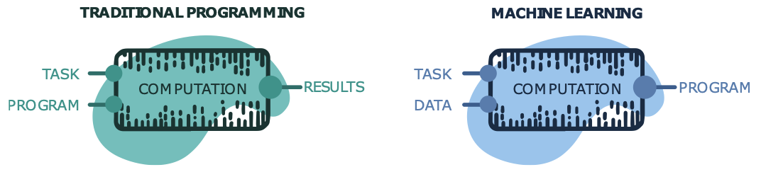 Introduction to Machine Learning – quantumPhys